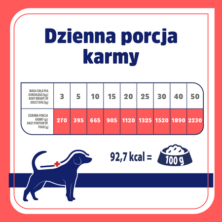 Karma mokra dla psa VET RESPONSE VETERINARY DIET HYPOALLERGENIC królik puszka 400 g