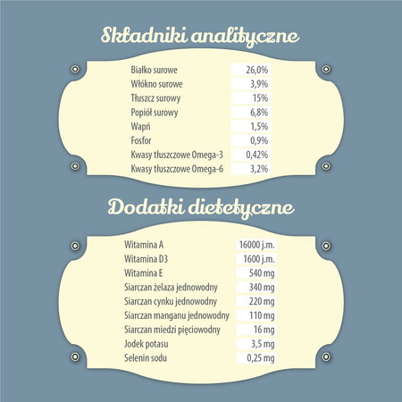 Karma sucha dla psa FOLK MINI Podhalańska pieczeń z jagnięciny z dodatkiem przepiórki i pietruszki 1,6 kg