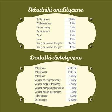 Karma sucha dla psa FOLK M&L Wielkopolska kaczka z królikiem z dodatkiem aromatycznych jabłek i majeranku 12 kg