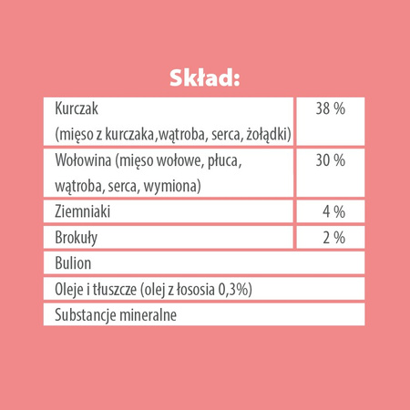 Karma mokra dla psa PUPIL Premium All Meat ADULT kurczak i wołowina 800 g