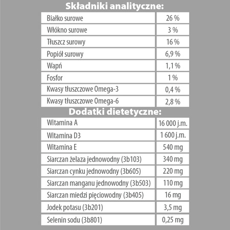 Karma sucha dla psa PUPIL Premium KACZKA bezzbożowa 1,6 kg