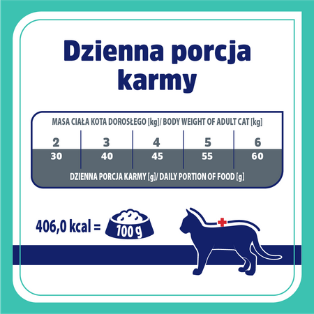 Karma sucha dla kota VET RESPONSE VETERINARY DIET GASTROINTESTINAL 1,6 kg