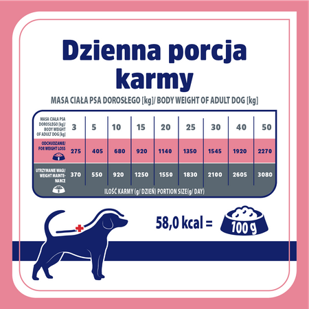 Karma mokra dla psa VET RESPONSE VETERINARY DIET WEIGHT-BALANCE 400 g