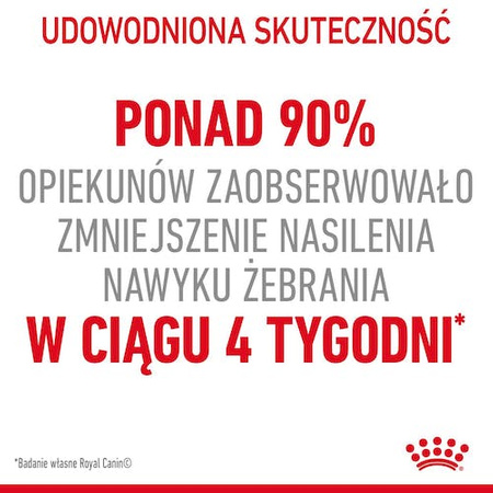 Royal Canin Appetite Control Care karma sucha dla kotów dorosłych, domagających się jedzenia 2kg