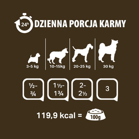 Karma mokra dla psa PUPIL Premium All Meat GOLD comber jagnięcy 400 g