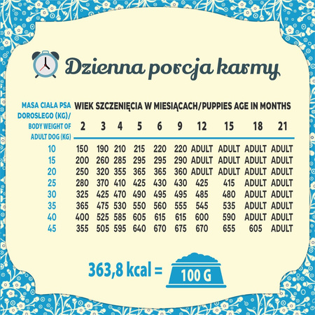 Karma sucha dla psa FOLK Junior Delikatny posiłek dla malucha z królikiem, cielęciną i marchewką 10 kg