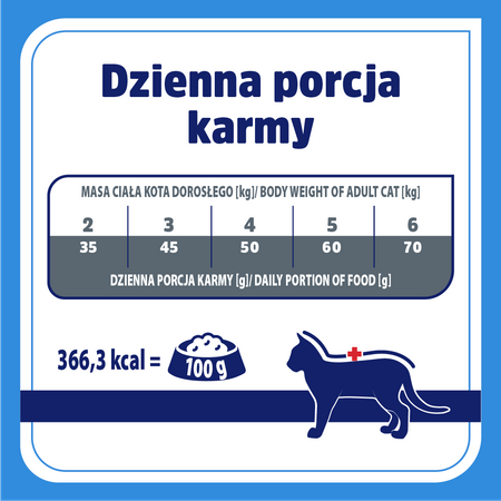 Karma sucha dla kota VET RESPONSE VETERINARY DIET HYPPOALERGENIC 400 g